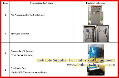 Chinese Nitriding Furnace for Sale