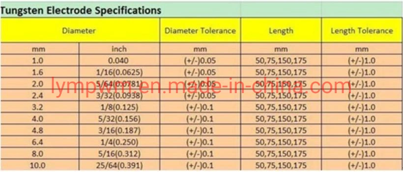 Dia3/32′ ′ Wolfram Tungsten Welding Rods Electrodes Pure Tungsten Arc Welding Electrodes