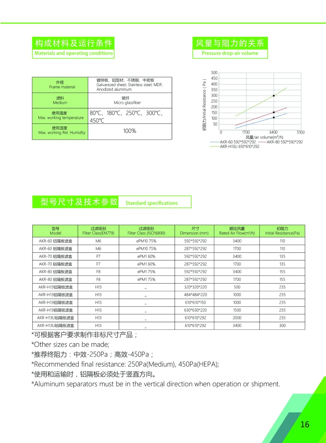HEPA Air Filter of Aluminum Separator Applicable for Electronic and Food