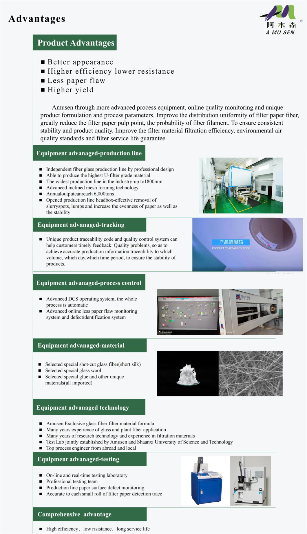 High Efficiency HEPA Air Filter Media Glass Fiber Paper for Clean Room Air Purification System