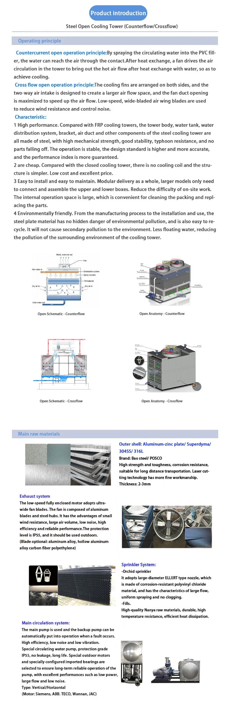 Hot Sale Cross Flow HAVC Open Cooling Tower for Plastic