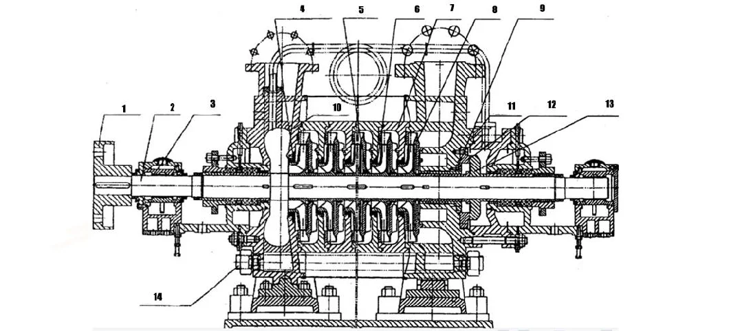 MD12-25X8 Wear Resistant Multistage Pump Hunan MD Horizontal Mining Multistage Pump Manufacturers