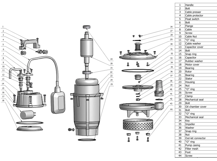 Qdx 550kw 3/4HP Electric Submersible Water Pump for Agriculture Use Deep Well