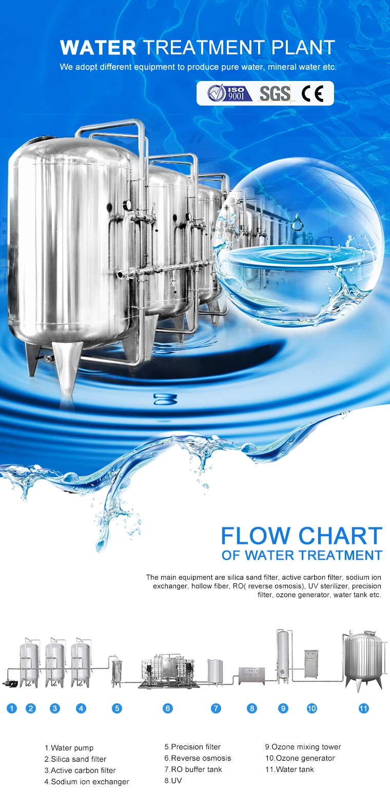 Zhangjiagang Automatic Industrial Drinking Pure Mineral Water RO Reverse Osmosis Water Filters Water Treatment Purifucation System Purifying Plant