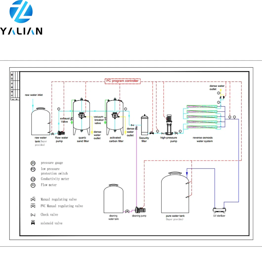 1000 Factory Wholesale Reverse Osmosis RO System Water Treatment