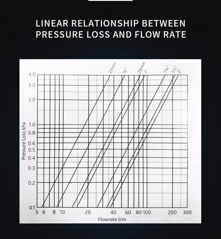 12000 Gauss Magnetic Filter Water Purifier Industrial Water Filter for Boiler Heating System