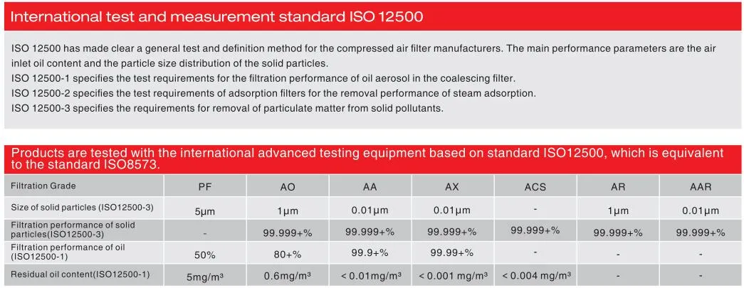 13.0 M&sup3; /Min Capacity High Pressure Air Filter for Pneumatic Industry