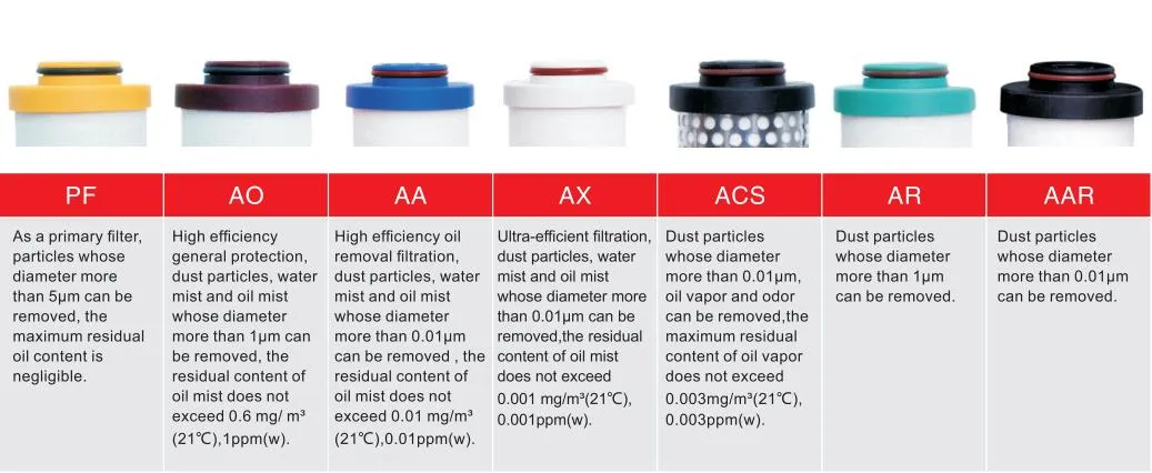 13.0 M&sup3; /Min Capacity High Pressure Air Filter for Pneumatic Industry