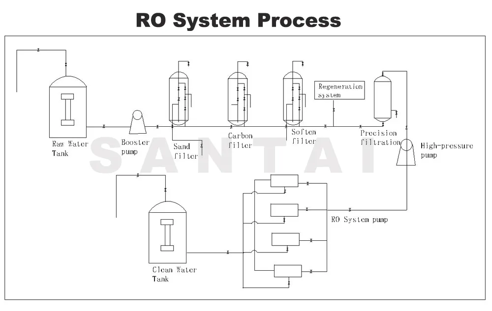 1812 Reverse Osmosis System Membrane