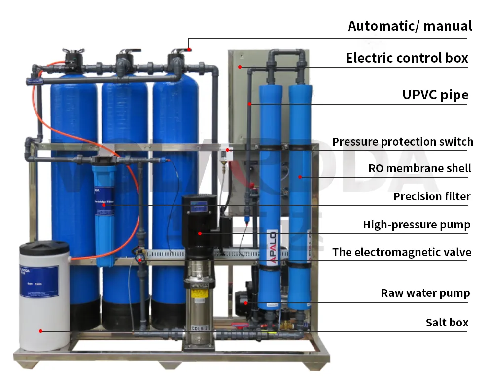 2021 New Reverse Osmosis System Drinking Water Treatment Plant Water Purifier