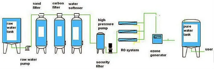 5000 10000 Liter Per Day Seawater Desalination RO Plant for Well Water