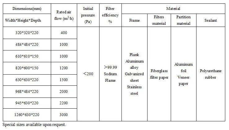 Absolute HEPA Filter in Air Purifier