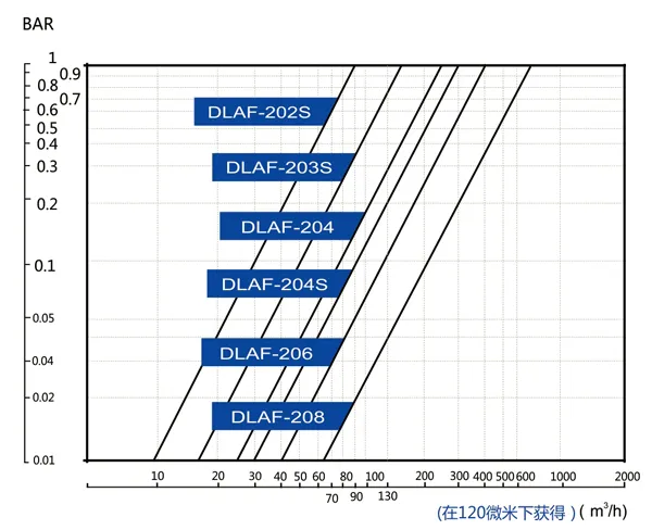 Agriculture Irrigation Hydraulic Drive Self-Cleaning Strainer
