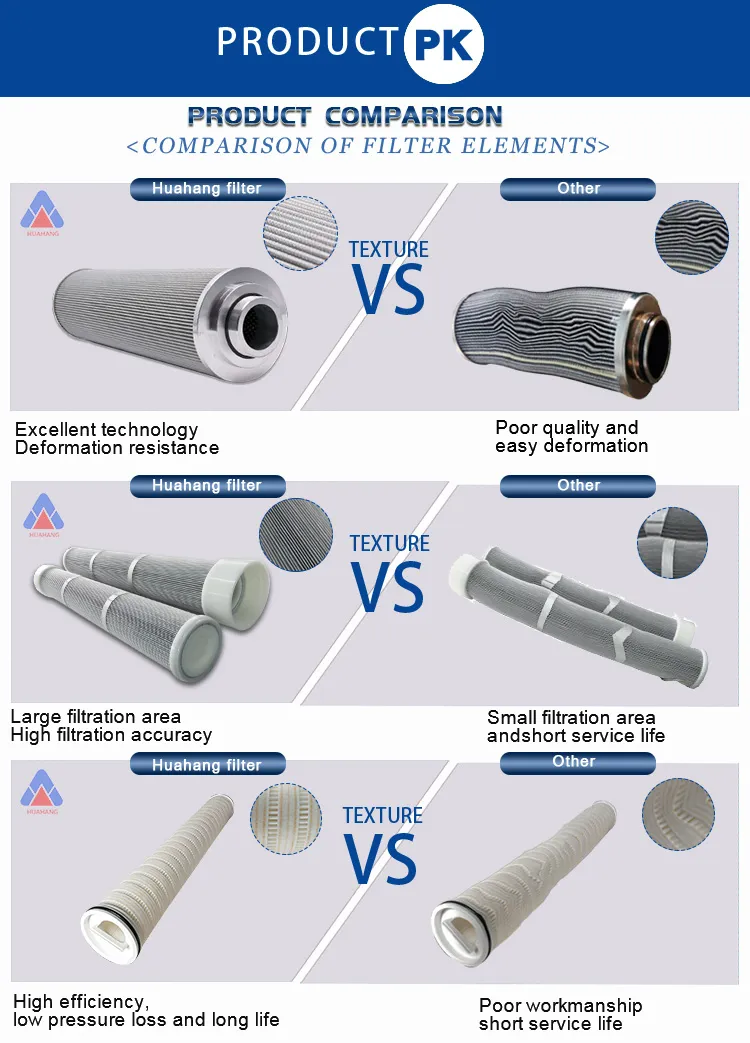 Alternative Hilco hydraulic line oil filter element pH71805CN