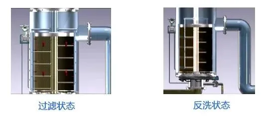 Auto Backwash Shallow Sand Filter Housing for Power Plant