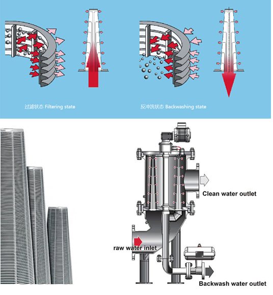 Automatic Backwash Filter / Self Cleaning Filter / Scraper Self Cleaning Filter / Sand Filter