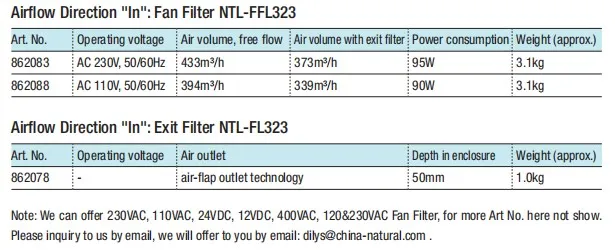 Cabinet Ventilation Cooling Fan Filter Airflow Ventilation Low Power Filter