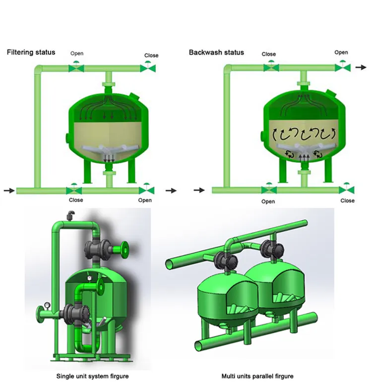 Carbon Steel Sand Filter for Irrigation