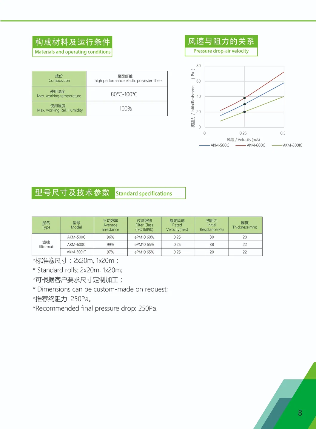 Ceiling Filter Mat for Surface Treatment, Air Purifier, Electronic Cleanroom and Laboratory