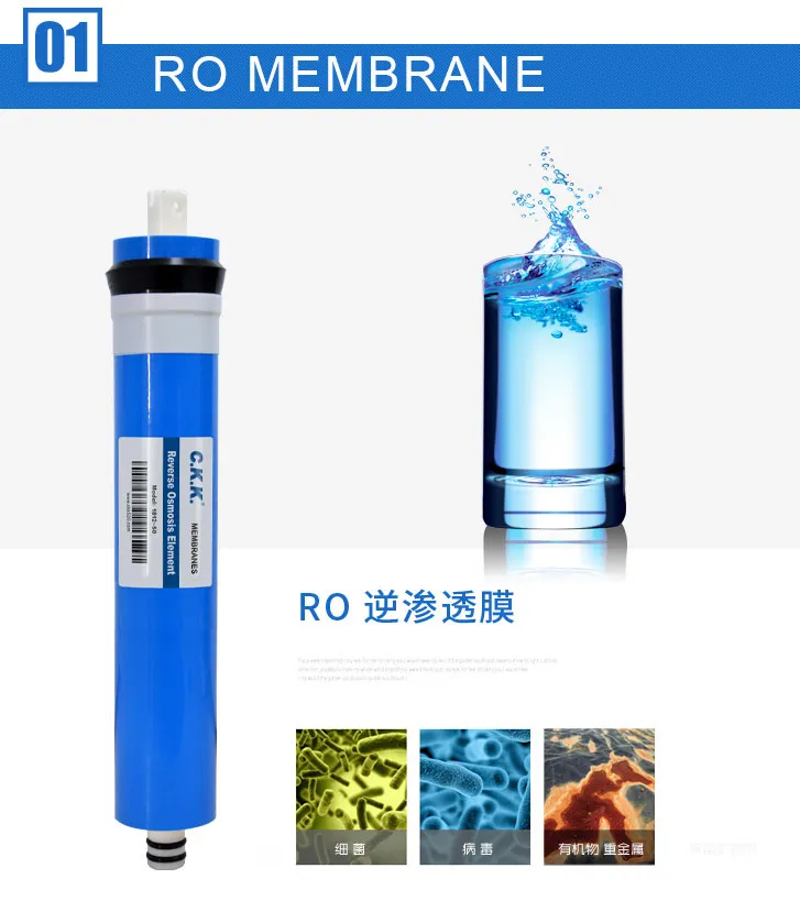China Factory Price of RO Membrane 1812