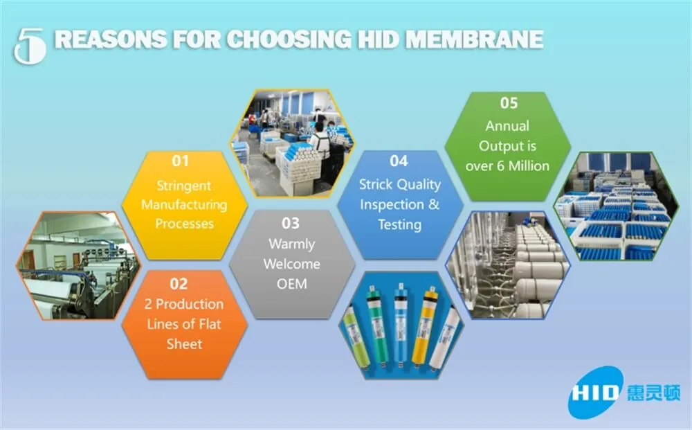 Factory 4040 8040 2540 4021 Stainless Steel Water Treatment RO Membrane Housing