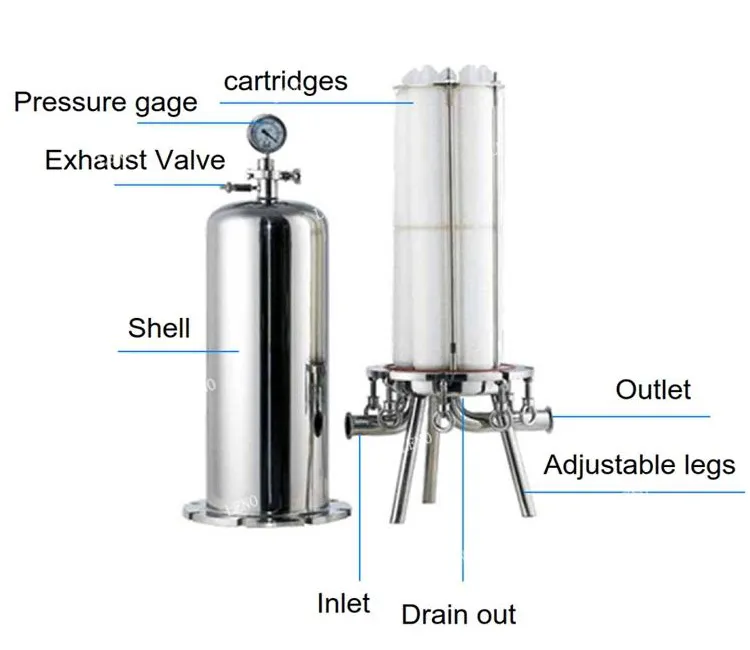 Food Grade Sanitary Stainless Steel Water Cartridge Filter Housing