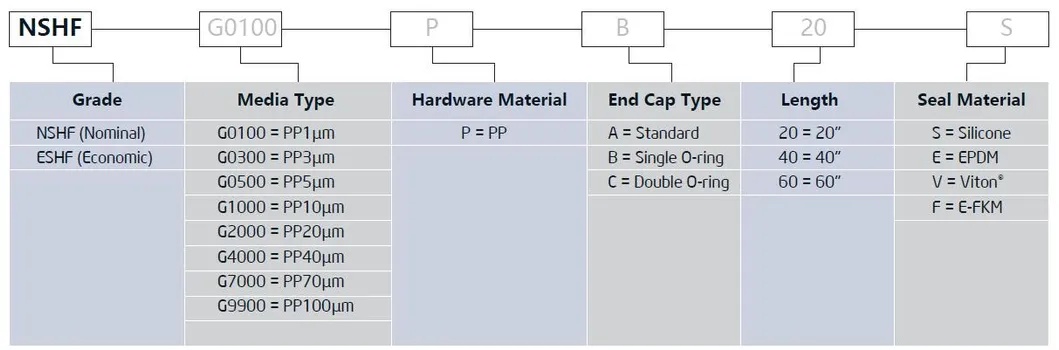 FRP End Cap High Flow Filter Cartridge with Length 40inch