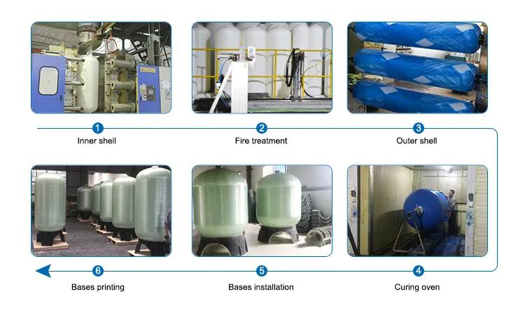 FRP Storage Tank for Water Filter System Pressure Water Tank/ Reverse Osmosis Water Filter FRP Tank