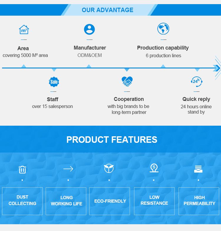 G3 Washable Panel Filter Mesh Air Filter with Polyester Synthetic Fiber