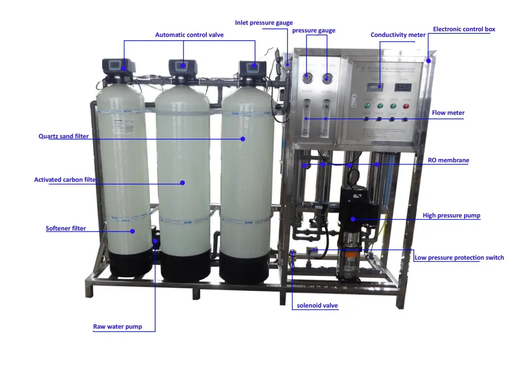 Ground Water Filtration System 1000lph Potable Water Machine RO Water Filters