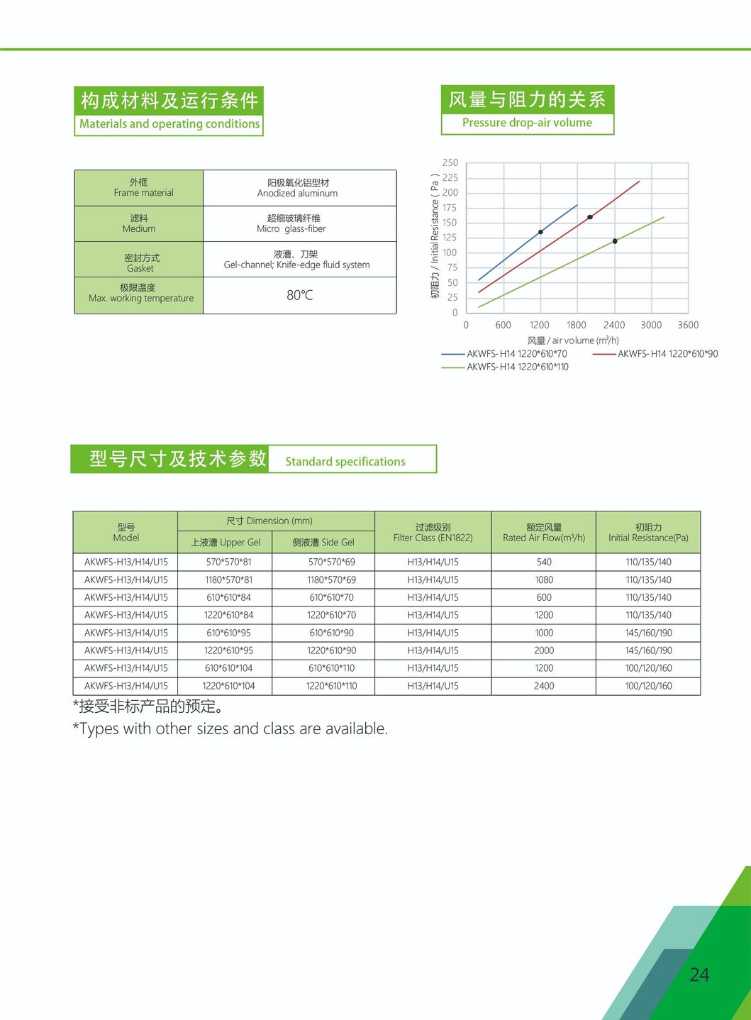 HEPA/ULPA Air Filter with H13, H14, U15 for Purifying Equipment