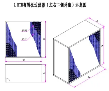 High Efficiency Deep Pleated Separator HEPA Air Filter with Clapboard