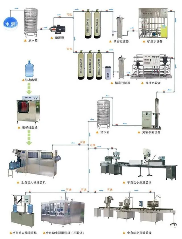 High Quality RO Filtration Single Stage Reverse Osmosis Water Filter System
