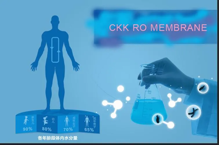 High Salt Reiection Reverse Osmosis Water Purifier Membrane