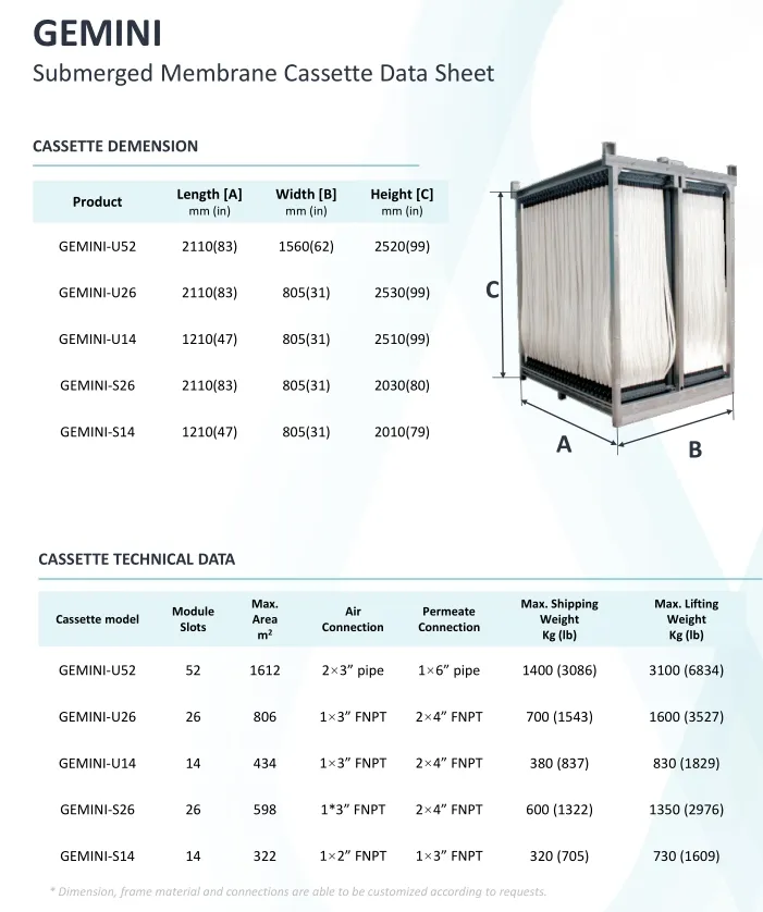 Immersed UF Membrane System Mbr for Reclaimed Water Reuse