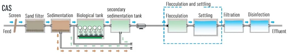 Immersed UF Membrane System Mbr for Reclaimed Water Reuse