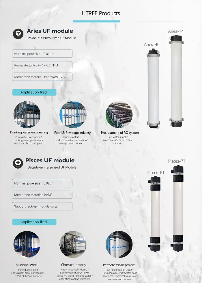Immersed UF Membrane System Mbr for Reclaimed Water Reuse