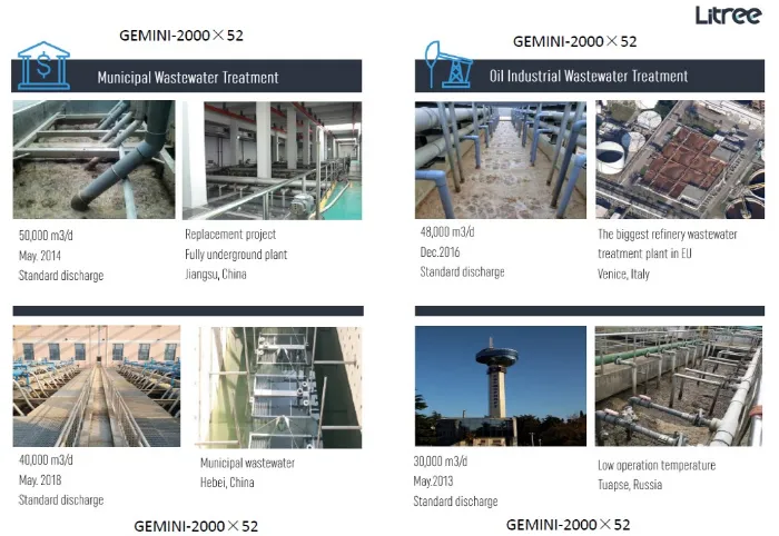 Immersed UF Membrane System Mbr for Reclaimed Water Reuse