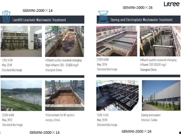 Immersed UF Membrane System Mbr for Reclaimed Water Reuse