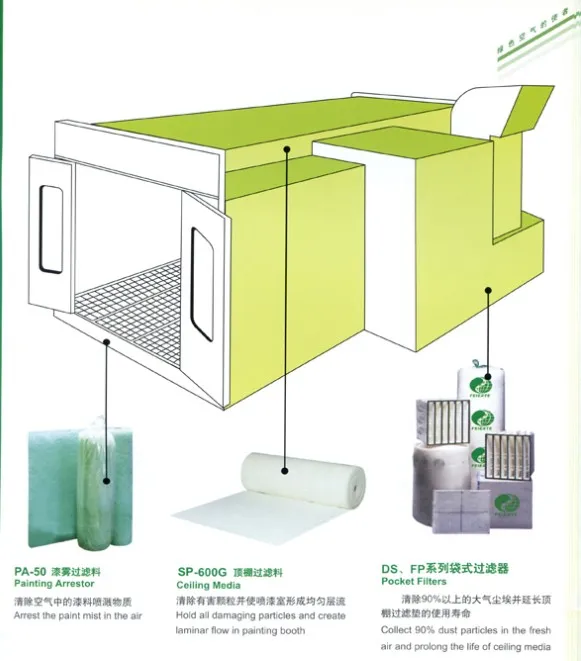 Industrial Paint Booth Filter Workshop Floor Filter Media
