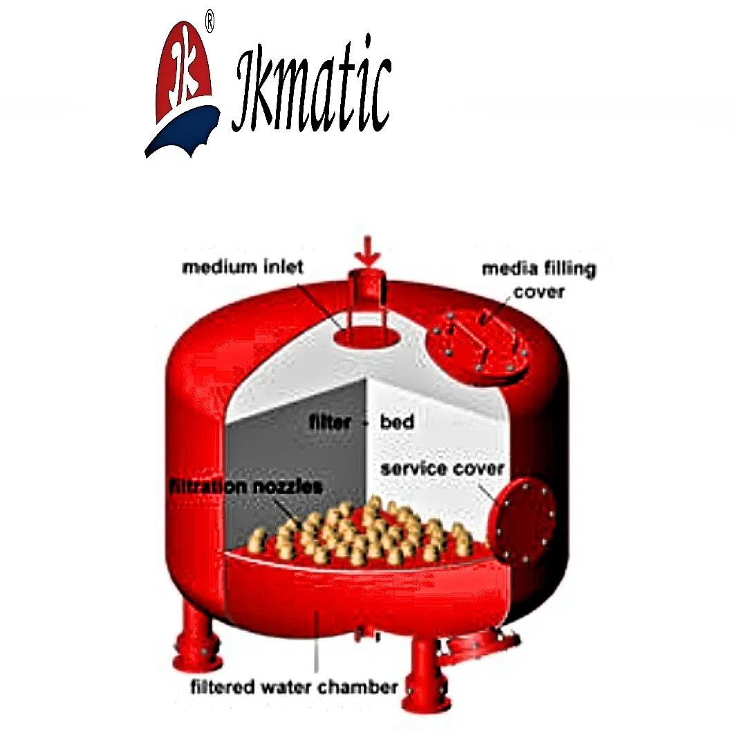 Jkmatic High-Quality Industrial Shallow Sand Filter with a New Diaphragm Valves Control System