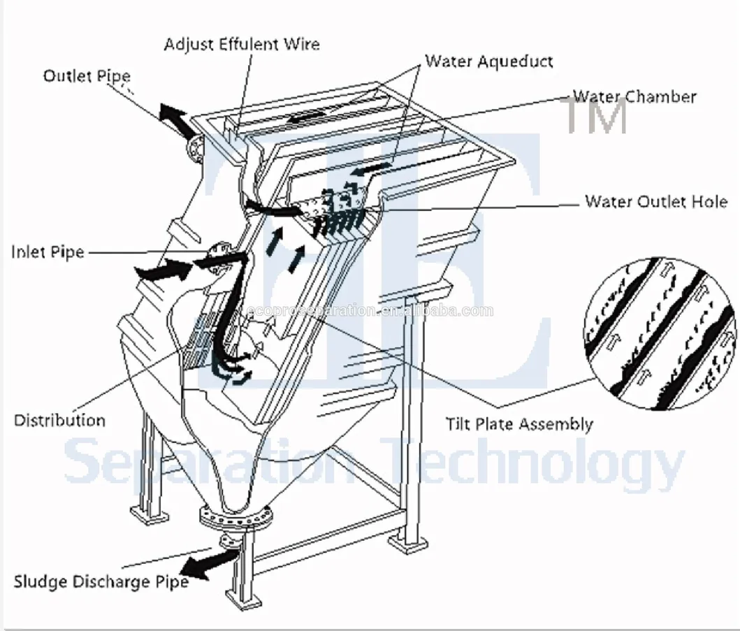 Lamella Clarifier Lamella Inclined Waste Water Treatment Lamella Clarifier
