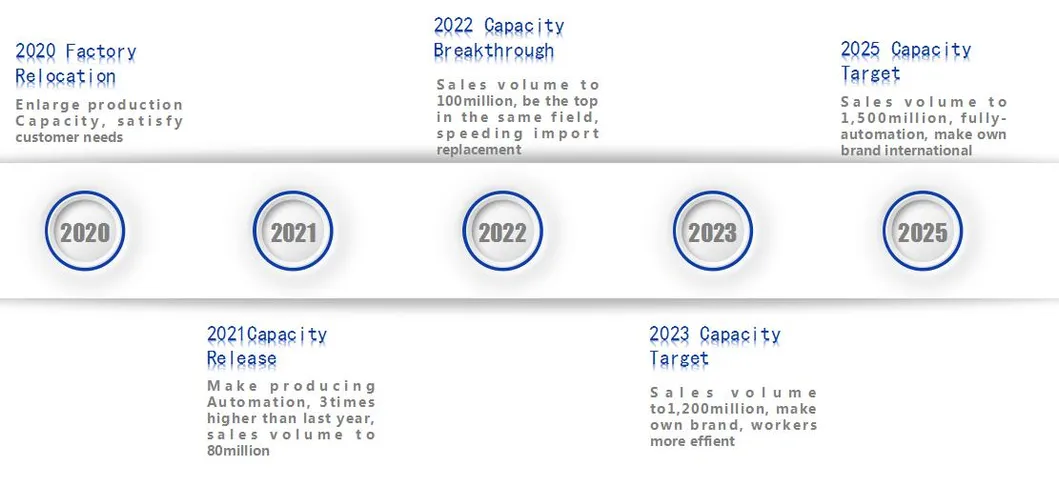 Leemin High Pressure Filter for Hydraulic System of Agriculture Machinery/Construction Machinery/Mining Machinery