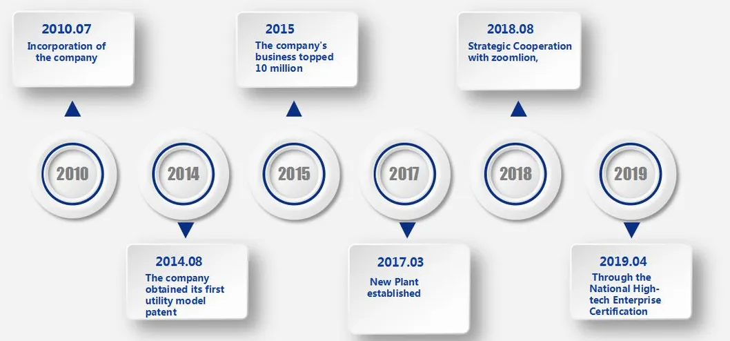Leemin High Pressure Filter for Hydraulic System of Agriculture Machinery/Construction Machinery/Mining Machinery