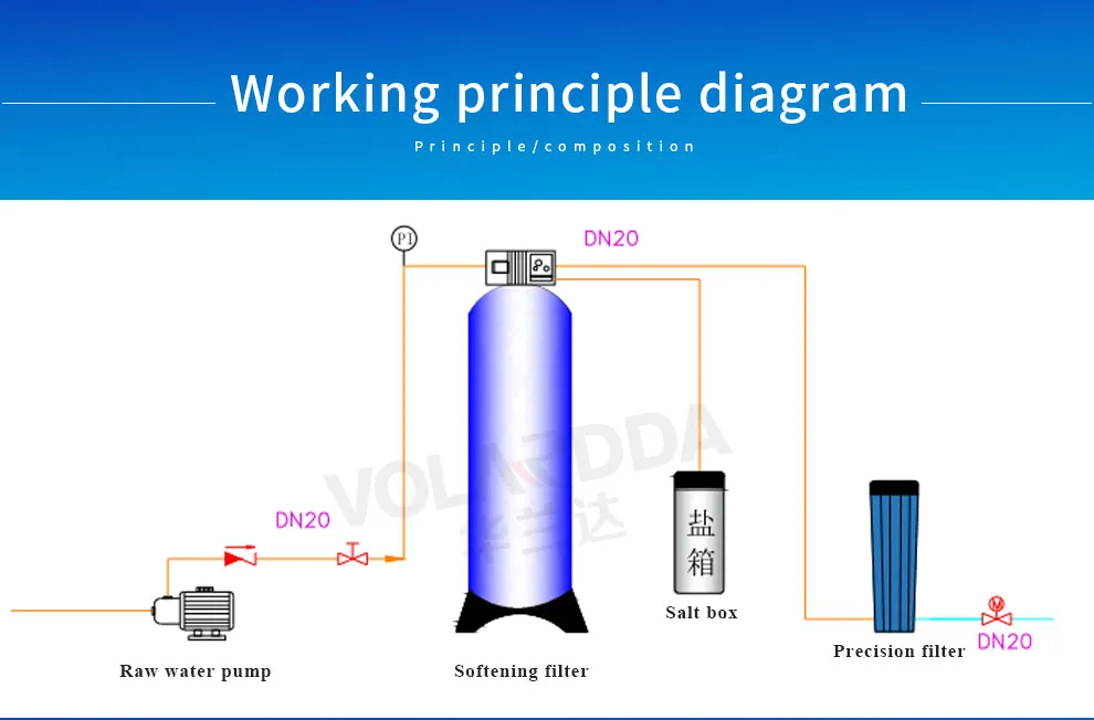 Low Price Reduce Water Hardness Water Soften System