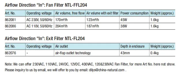 Natural Electronic Flow Sensor, Industrial Air Filter, Cabinet Cooling Fan