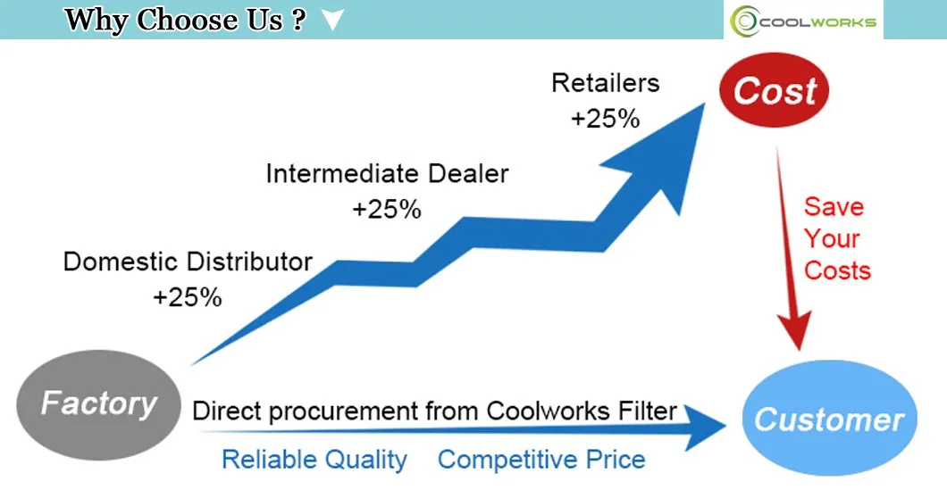 P-CE13-528 Oil Filter Cartridge Industrial Compressor Spare Parts Air Compressor Element Replaced Kobelco Filters