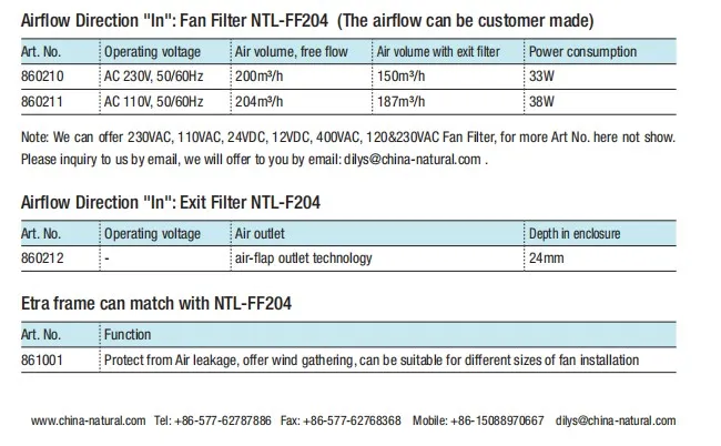 Panel Ventilation Filter with Fan for Cabinet Ntl-FF204