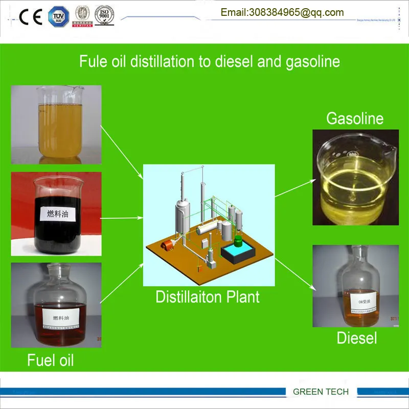 Plastic Oil Refining Machine 10tpd
