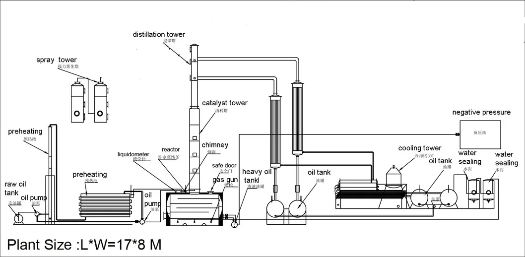 Plastic Oil Refining Machine 10tpd